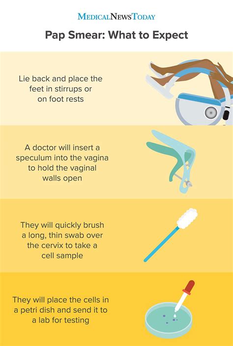 pap smear medical abbreviation.